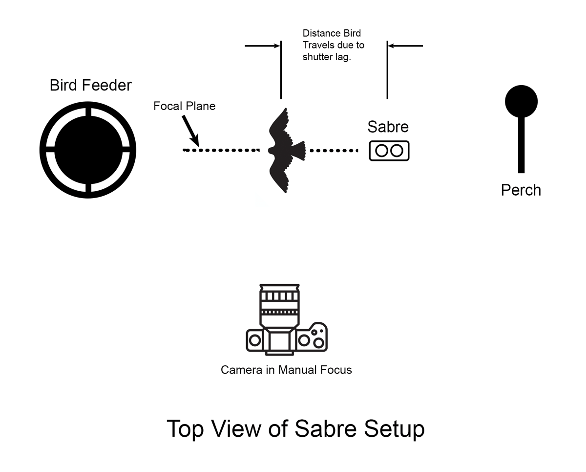 Sabre Setup Diagram