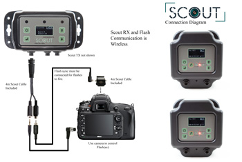 Connecting Scout Flash to the Cam Box