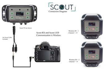 Connecting Scout LED to the Cam Box
