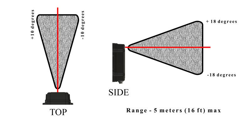 Scout PIR Sensor Beam Width