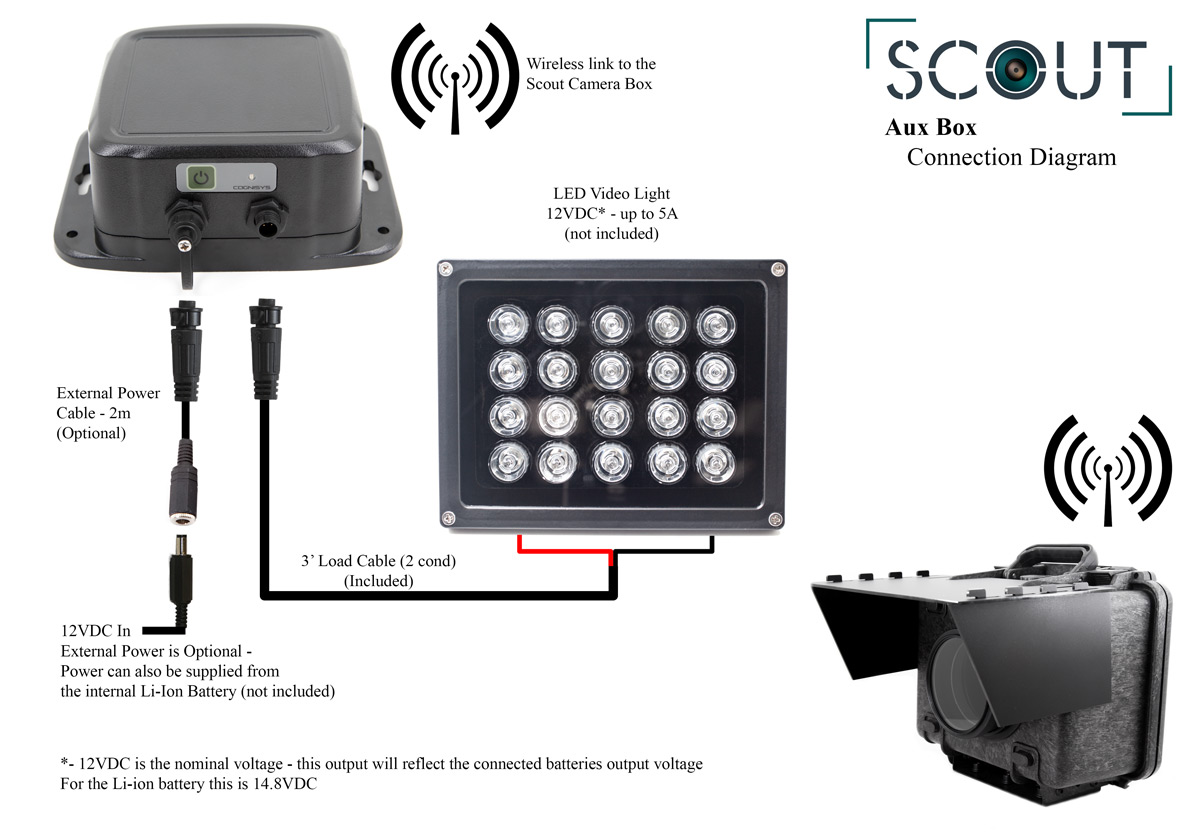 Connecting the Scout Aux Box