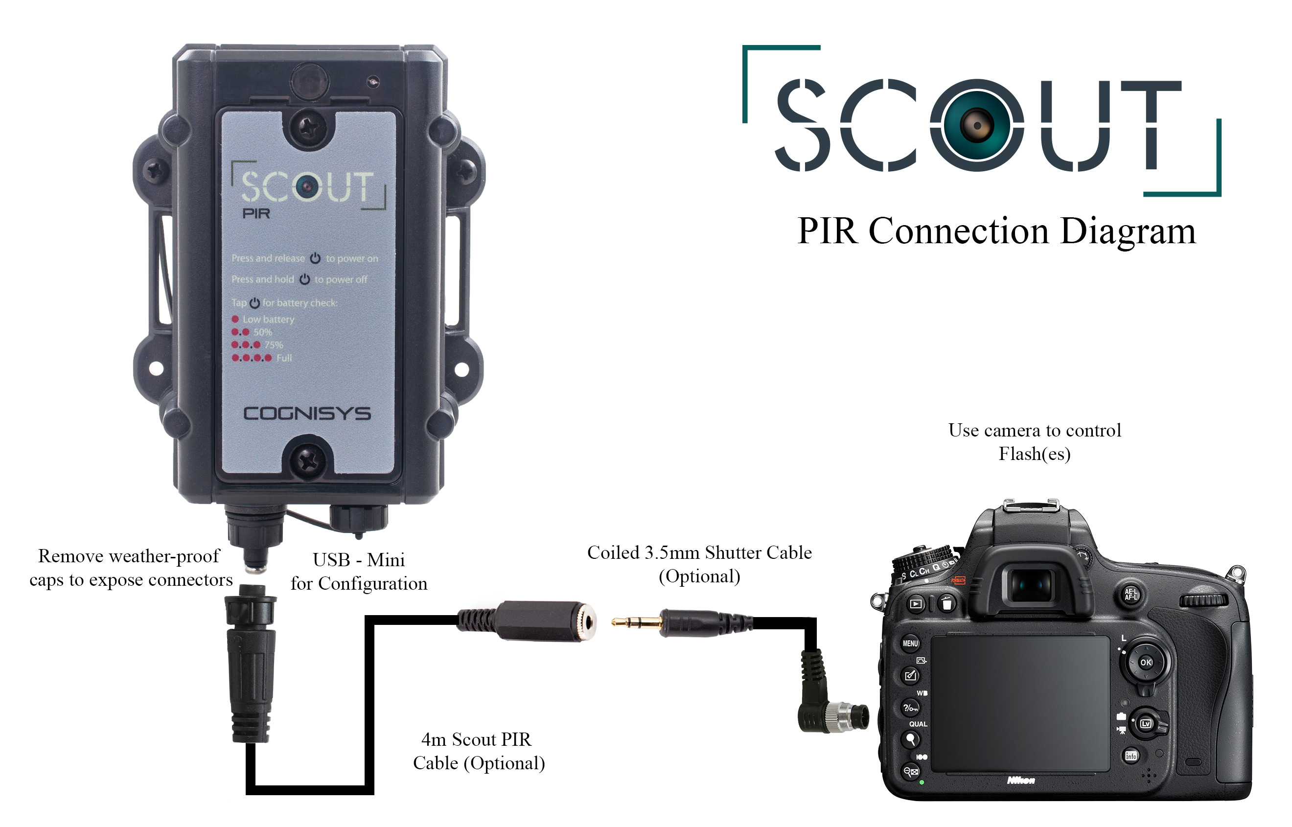 Connecting Scout to your camera